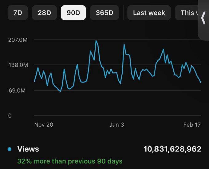 ۱۰۰۰۰۰۰۰۰۰ نفر در جهان ویدیوهای این مرد را نگاه میکنند! +عکس