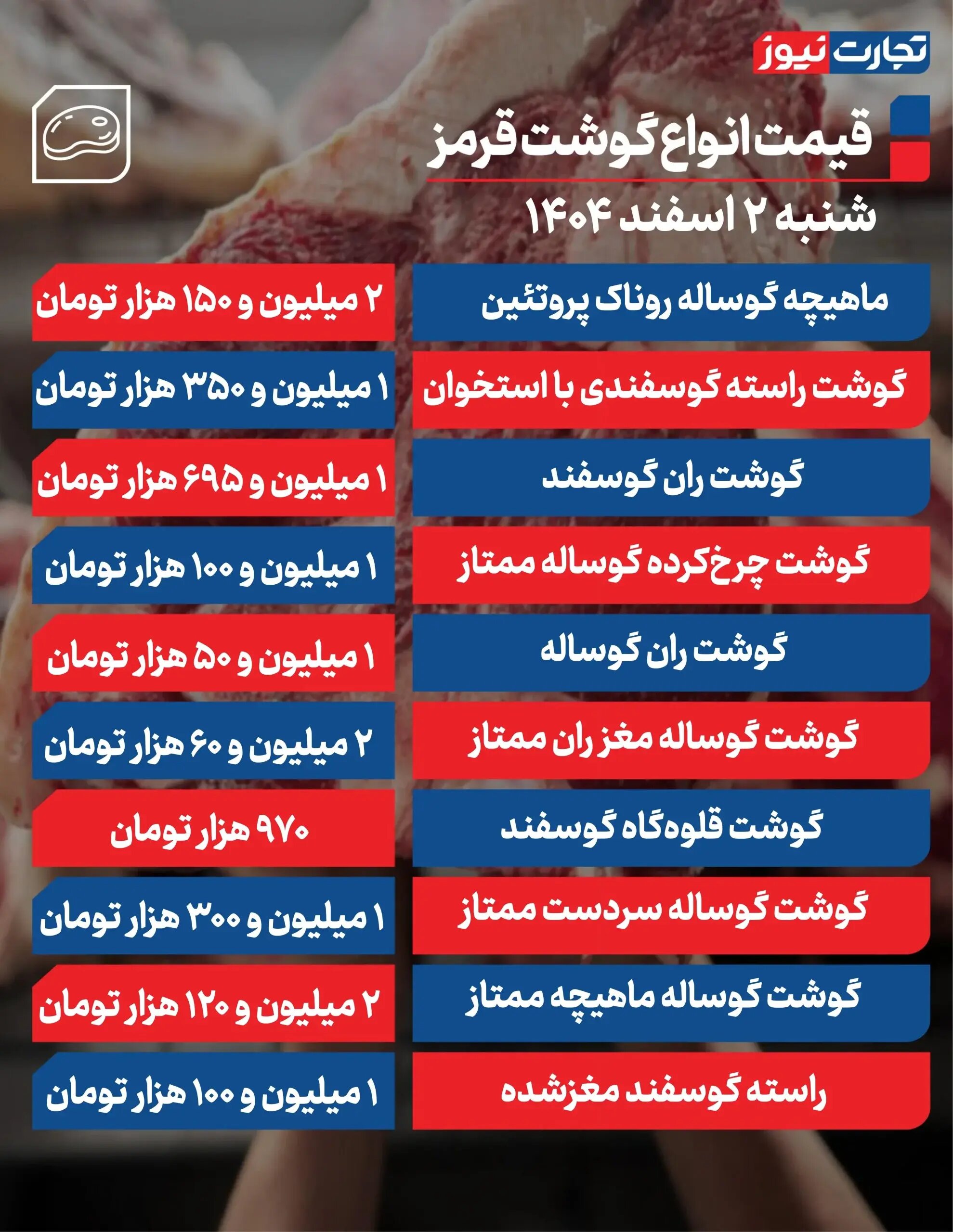 قیمت گوشت قرمز امروز ۲ اسفند ۱۴۰۴ + جدول