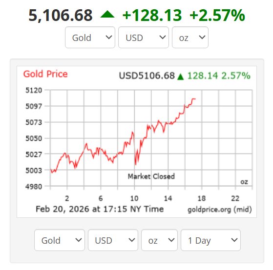 افزایش قیمت طلا در بازار جهانی/ اونس طلا به ۵۱۰۶ دلار رسید