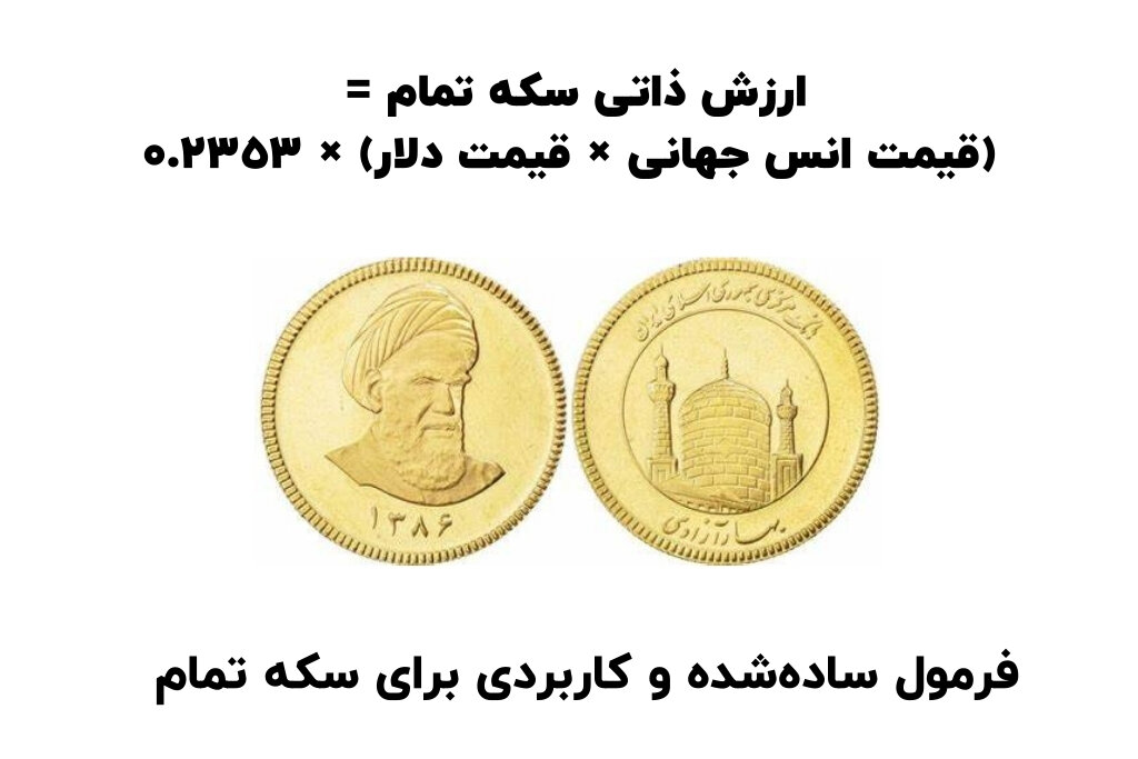 حباب سکه و شمش، راهنمای جامع کشف ارزش واقعی در بازار طلا