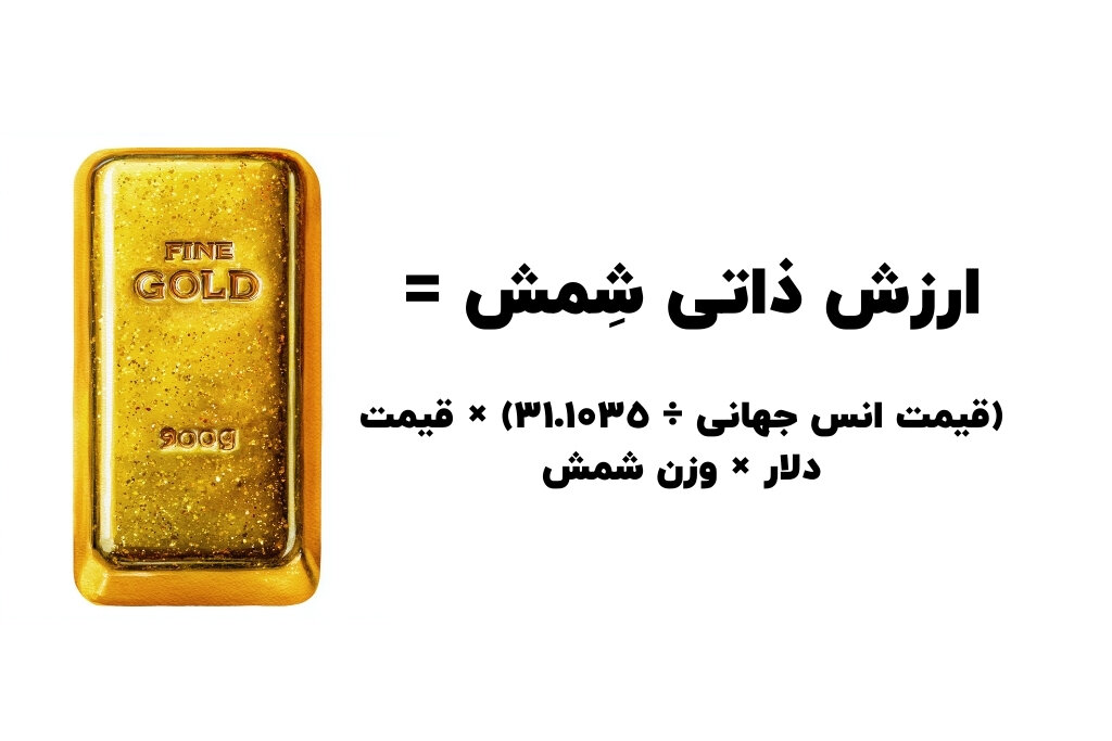 حباب سکه و شمش، راهنمای جامع کشف ارزش واقعی در بازار طلا