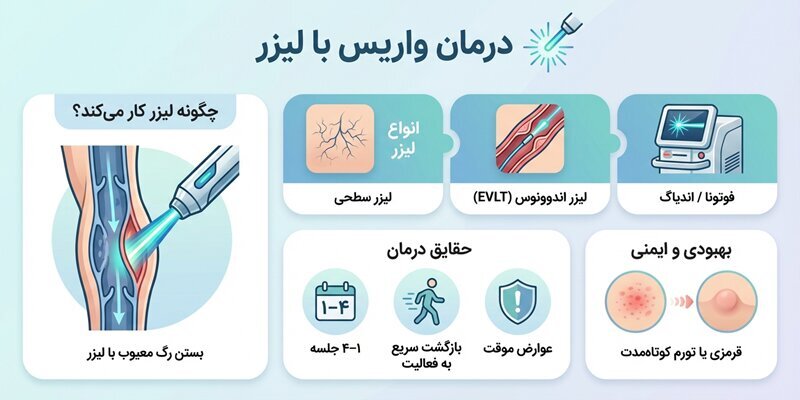 روش های نوین درمان واریس در کلینیک تخصصی دکتر طاهری