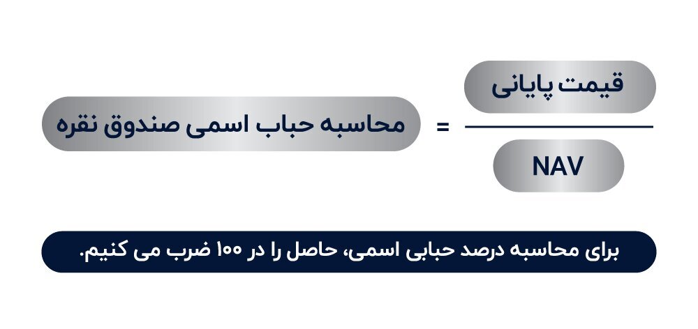 بهترین صندوق نقره بورس ۱۴۰۴ کدام است؟