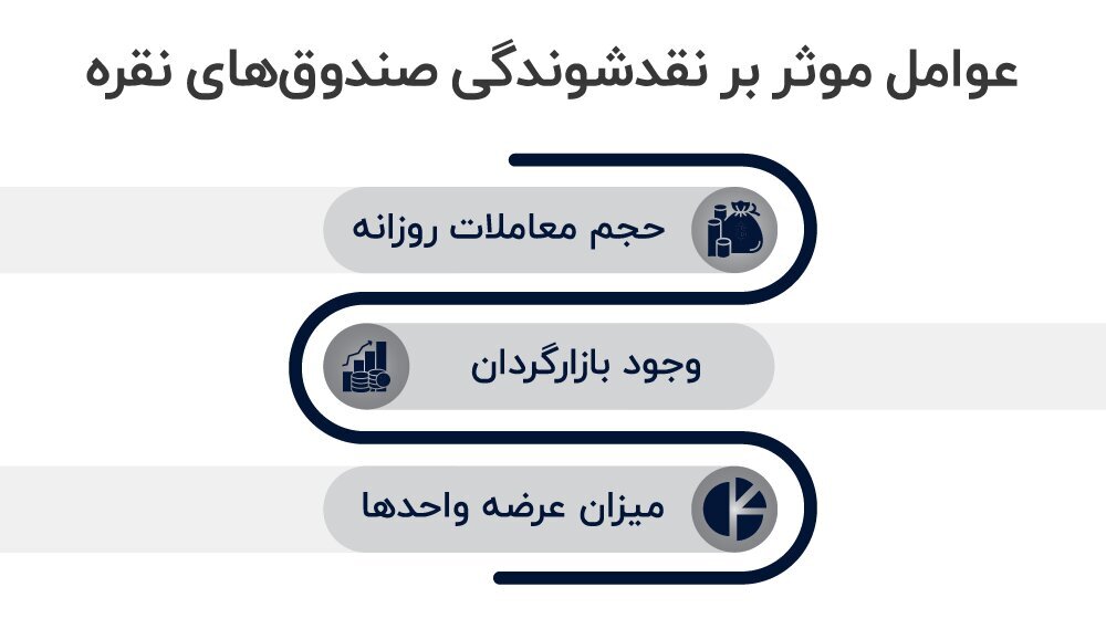 بهترین صندوق نقره بورس ۱۴۰۴ کدام است؟