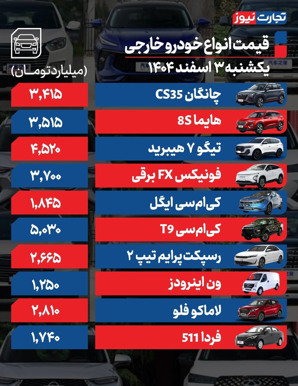 خودروی تازه وارد ۵۰ میلیون تومان ارزان شد | ری را، تارا، شاهین، فونیکس، هایما و چانگان چقدر قیمت خورد؟ | جدول قیمت ها