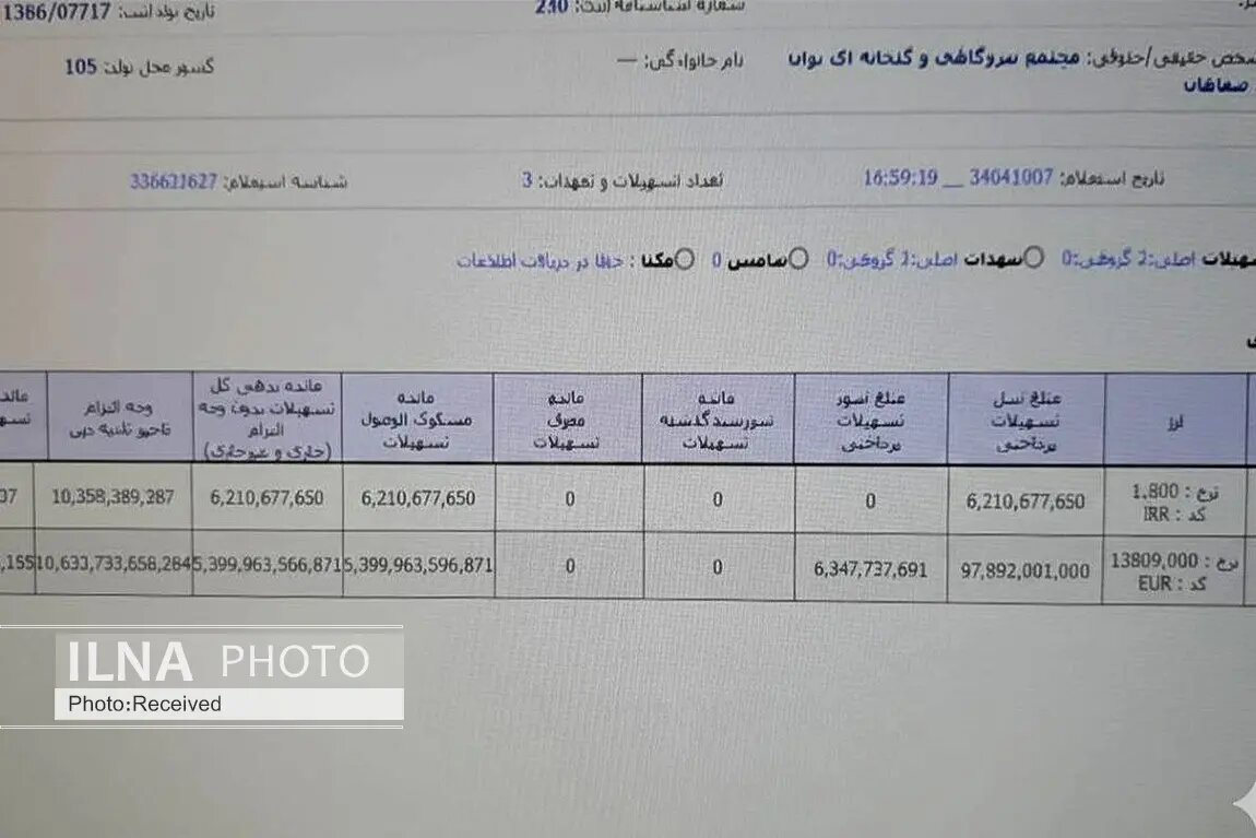 ابربدهکار توان امید صفاهان زیر سایه عدم نظارت / بانک صنعت و معدن پروندهها را رها کرده؟