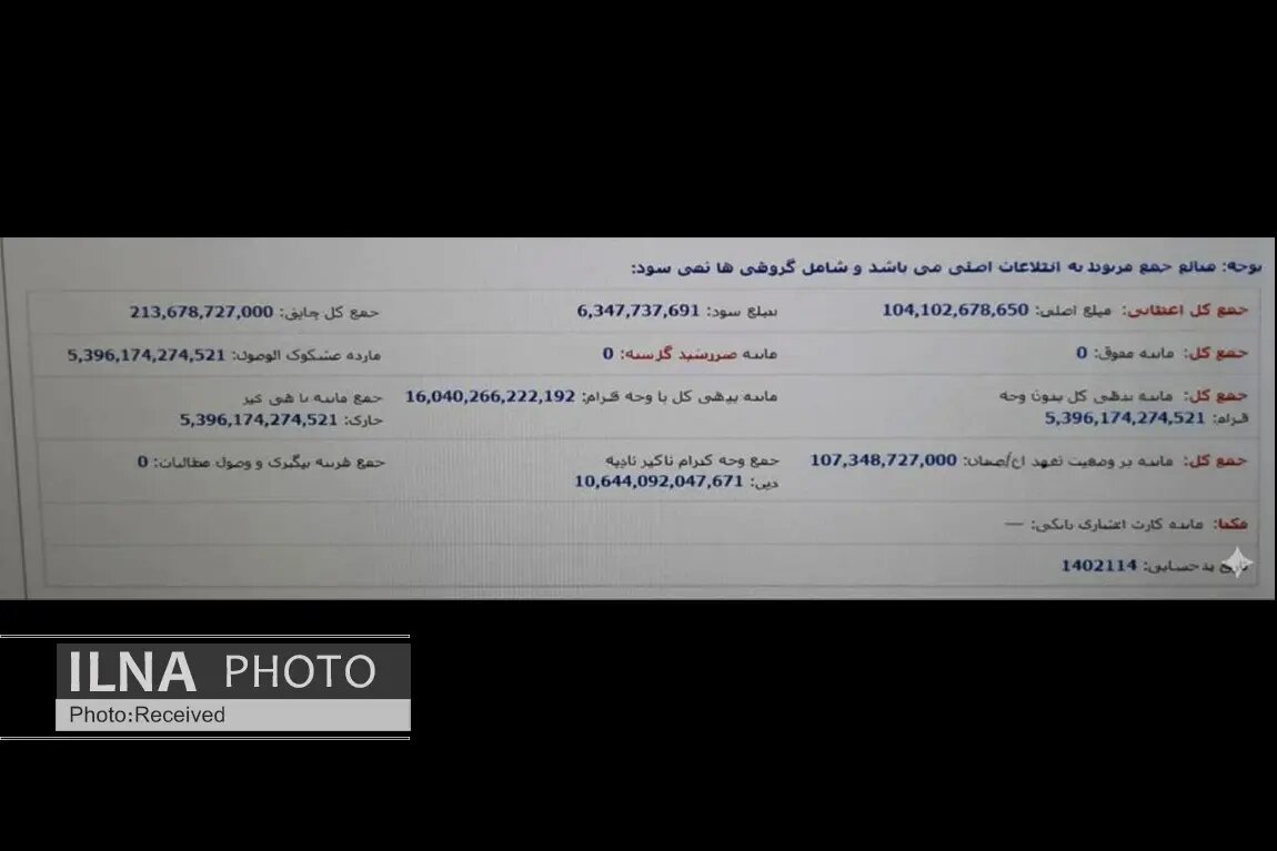 ابربدهکار توان امید صفاهان زیر سایه عدم نظارت / بانک صنعت و معدن پروندهها را رها کرده؟