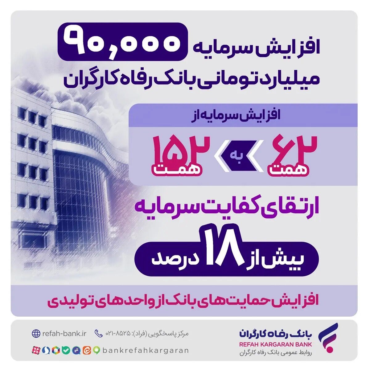 افزایش نقشآفرینی در اقتصاد ملی و جهش حمایتها از تولید ملی و اشتغالزایی