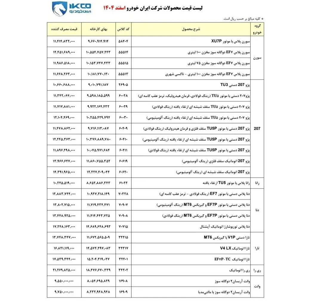 قیمت کارخانهای محصولات ایران خودرو در اسفند