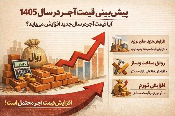 پیش‌بینی قیمت آجر در سال ۱۴۰۵؛ آیا قیمت آجر جدید افزایش می‌یابد؟