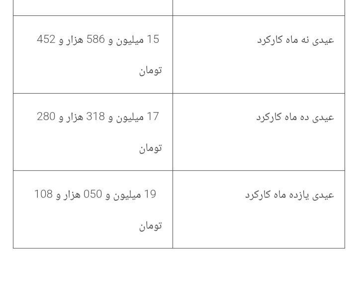 نحوه محاسبه عیدی و سنوات ۱۴۰۴ چطور است؟