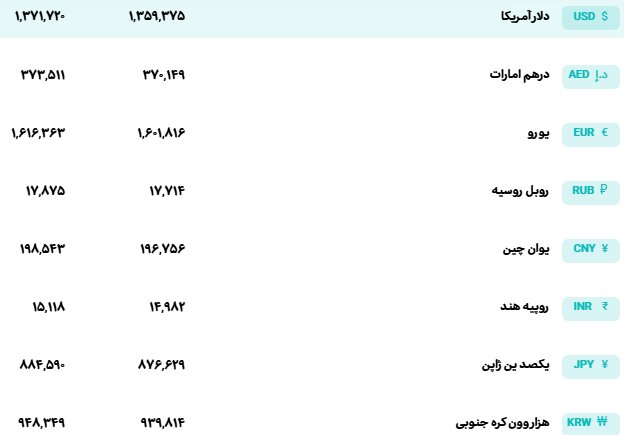 نرخ رسمی ارز امروز ۳ اسفند اعلام شد + جدول