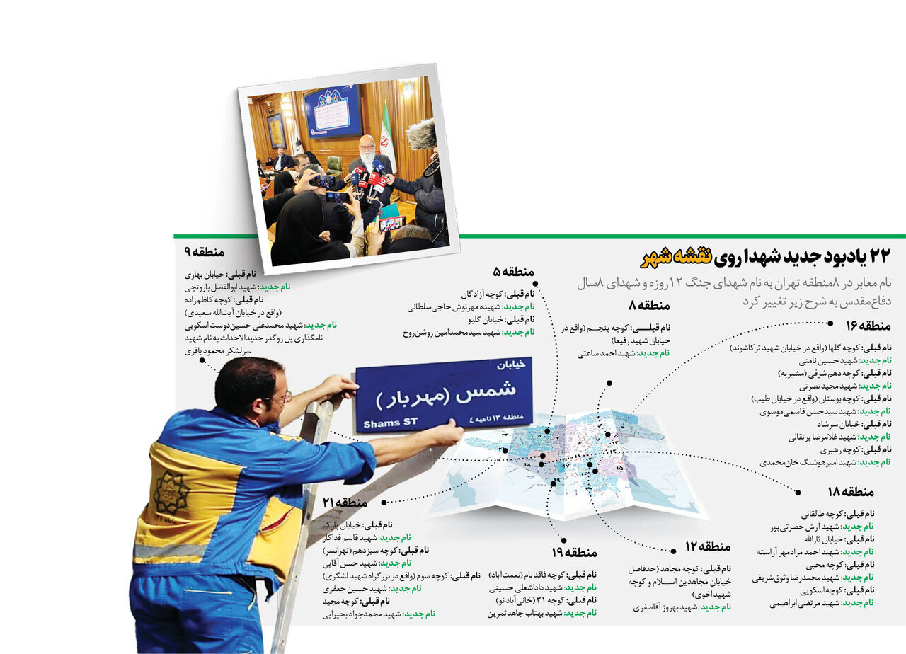 خیابانهای تهران به نام شهدا