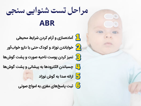 جامعترین راهنمای آزمون های شنوایی سنجی نوزادان و کودکان؛ هر آنچه والدین باید بدانند