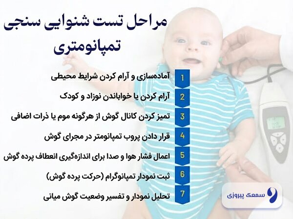 جامعترین راهنمای آزمون های شنوایی سنجی نوزادان و کودکان؛ هر آنچه والدین باید بدانند