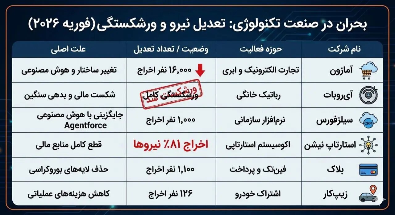 الگوریتم به سفره‌ی کارگران شبیخون زد!