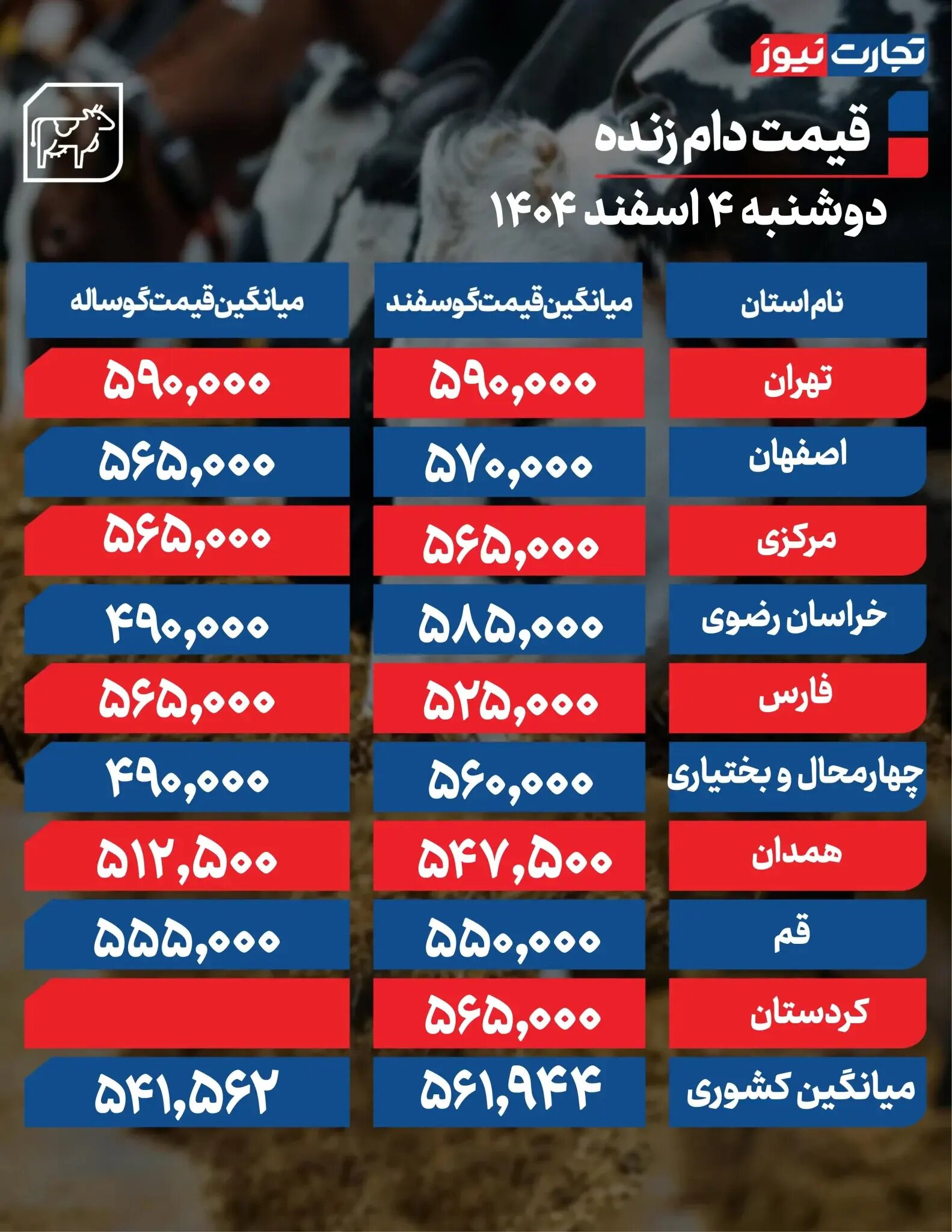 قیمت دام زنده امروز ۴ اسفند ۱۴۰۴ + جدول