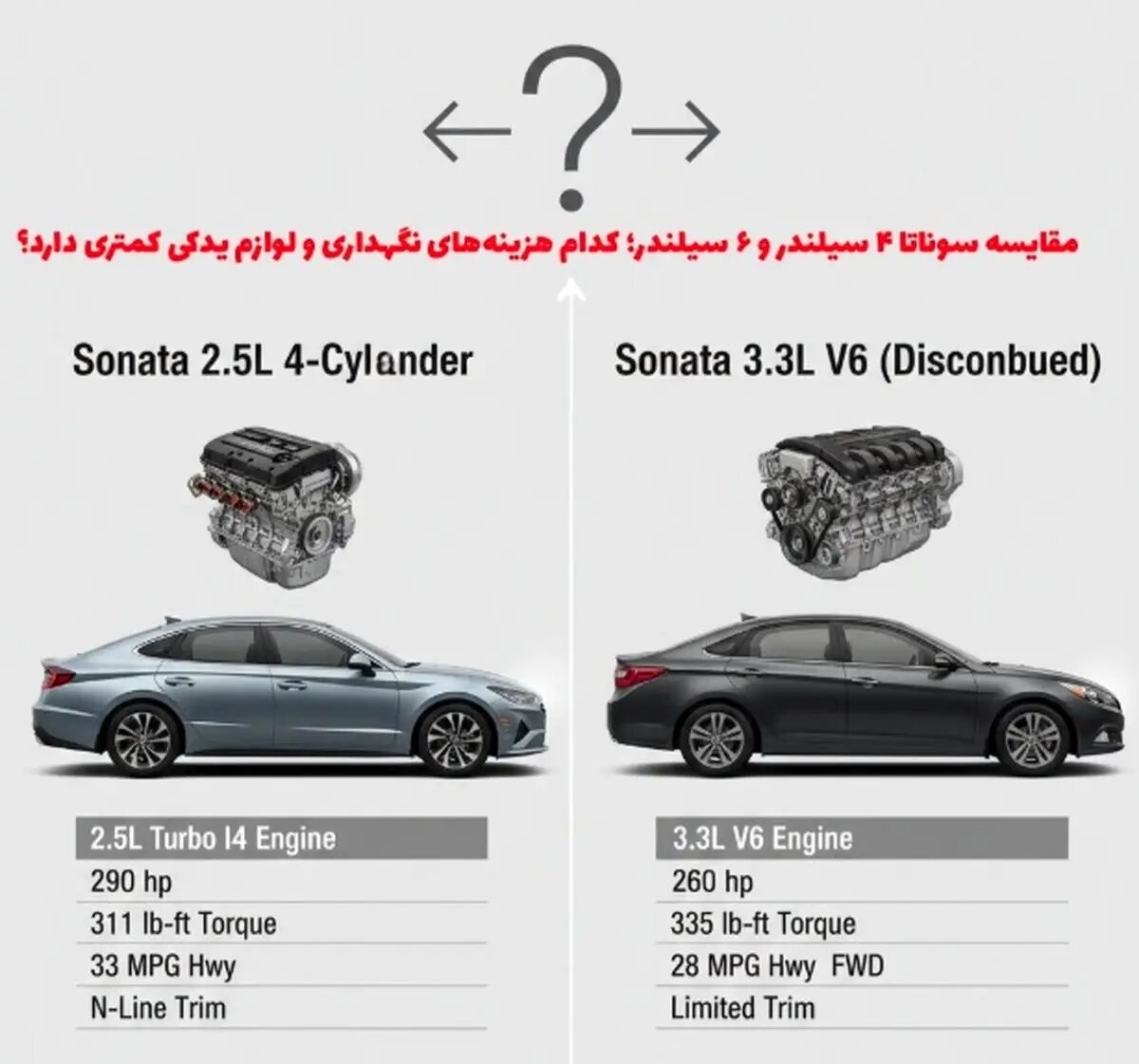 مقایسه سوناتا ۴ سیلندر و ۶ سیلندر؛ کدام هزینههای نگهداری و لوازم یدکی کمتری دارد؟