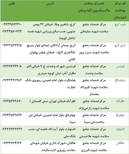 واکسن آبلهمرغان برای بیماران خاص در البرز تزریق می شود