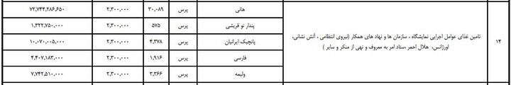 دخل و خرج نمایشگاه کتاب نمیخواند/ ۱۰ میلیارد تومان پول غذای نمایشگاه!