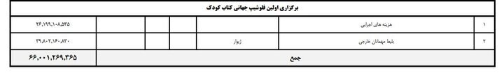 دخل و خرج نمایشگاه کتاب نمیخواند/ ۱۰ میلیارد تومان پول غذای نمایشگاه!