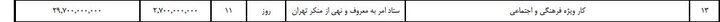 دخل و خرج نمایشگاه کتاب نمیخواند/ ۱۰ میلیارد تومان پول غذای نمایشگاه!