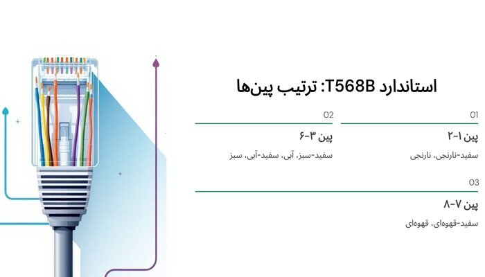 رنگ بندی کابل شبکه برای سوکت زدن