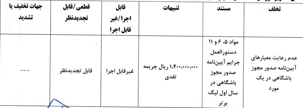 جریمه مالی ۵ تیم لیگ برتری به دلیل نقض معیارهای مجوز حرفهای
