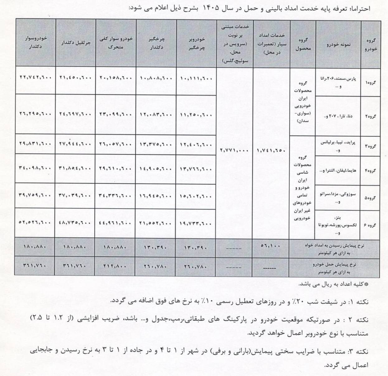 تعرفه خدمات امداد خودرو در نوروز ۱۴۰۵+جدول