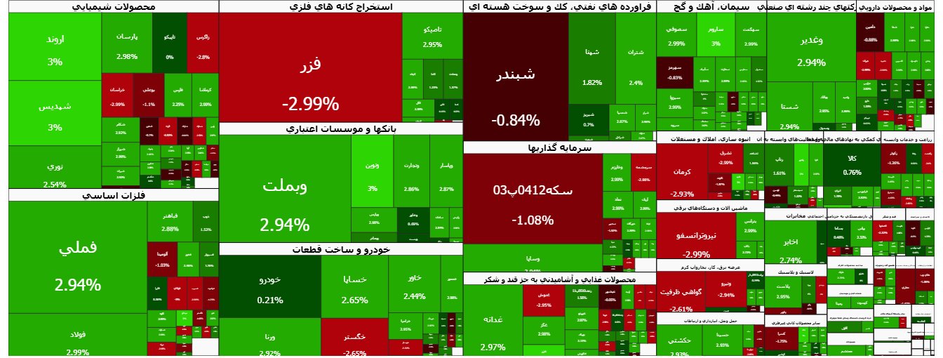 شاخص کل بورس تهران بالاخره سبز شد