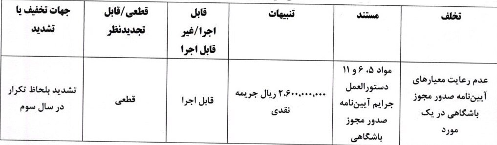 کمیته انضباطی جرائم مالی ۵ باشگاه لیگ برتری را اعلام کرد