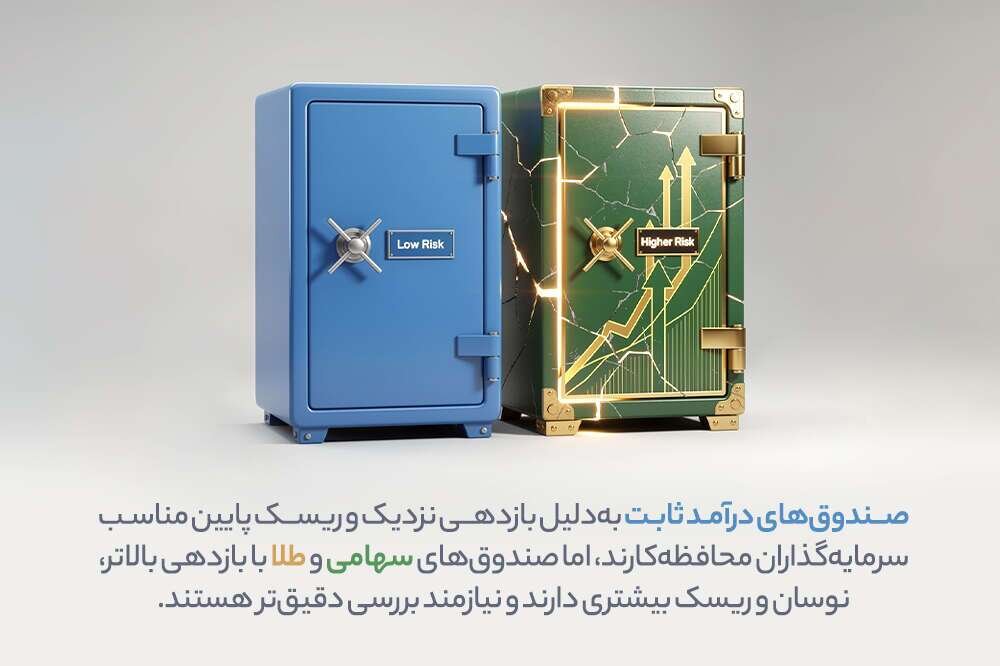 رتبهبندی صندوقهای سرمایهگذاری بورس بر اساس بازدهی