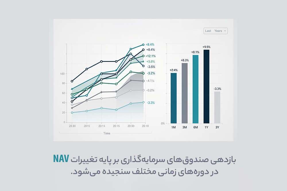 رتبهبندی صندوقهای سرمایهگذاری بورس بر اساس بازدهی