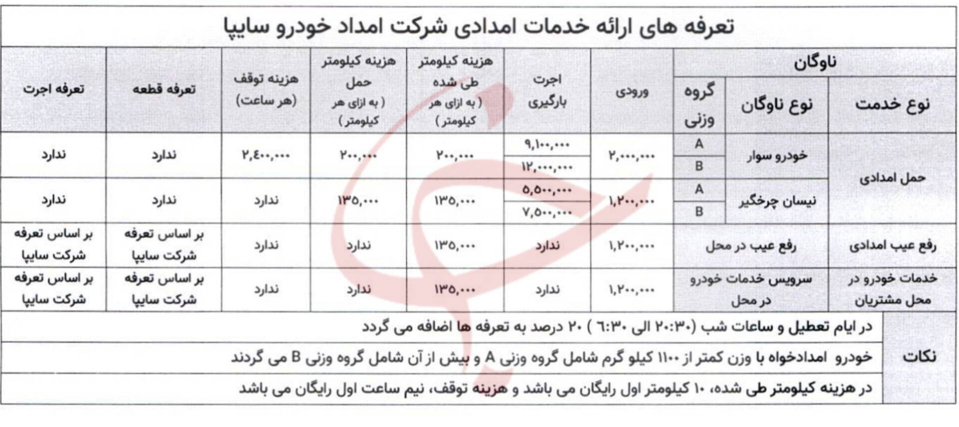 تعرفه خدمات امداد خودرو در نوروز ۱۴۰۵ اعلام شد+ عکس