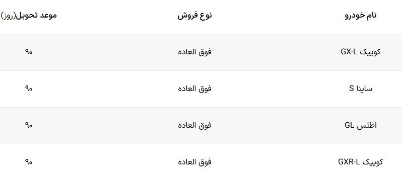 شرایط فروش ۴ محصول سایپا اعلام شد – اسفند ۱۴۰۴