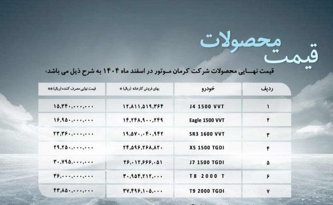قیمت محصولات کرمان موتور افزایش یافت