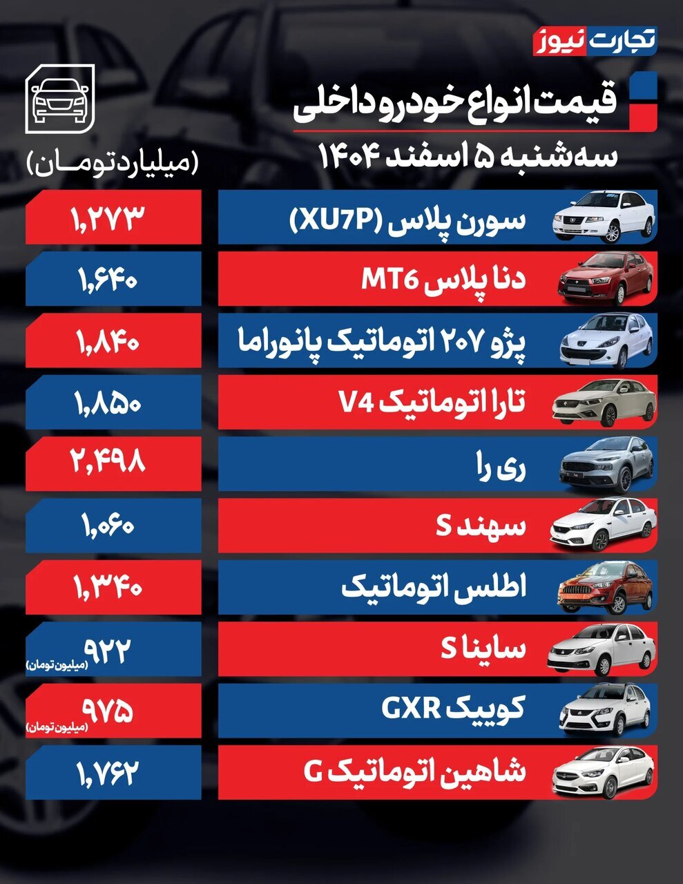 کاهش قیمت خودروهای داخلی و مونتاژی؛ فقط ۲ خودرو گران شد | جدول قیمت ها