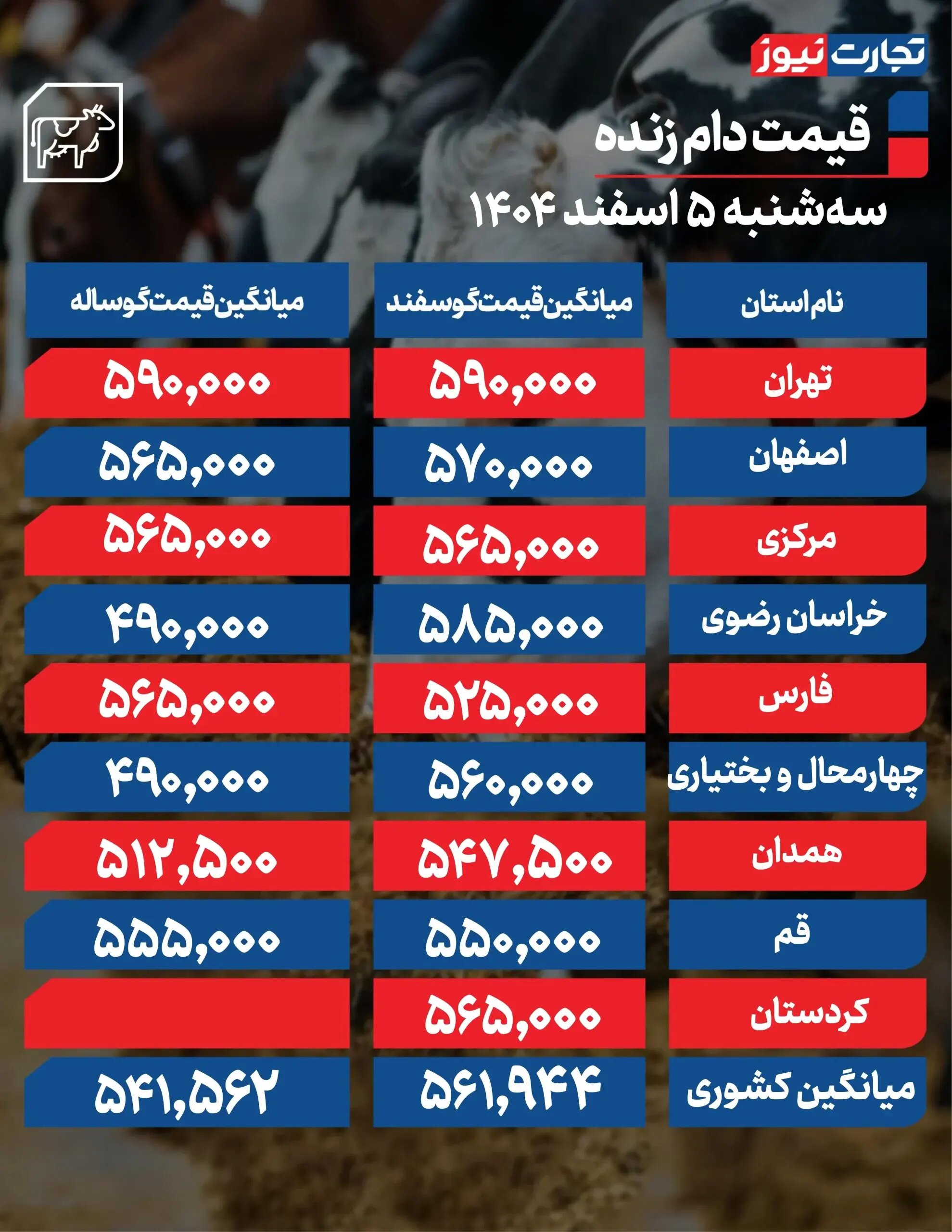 قیمت دام زنده امروز ۵ اسفند ۱۴۰۴ + جدول