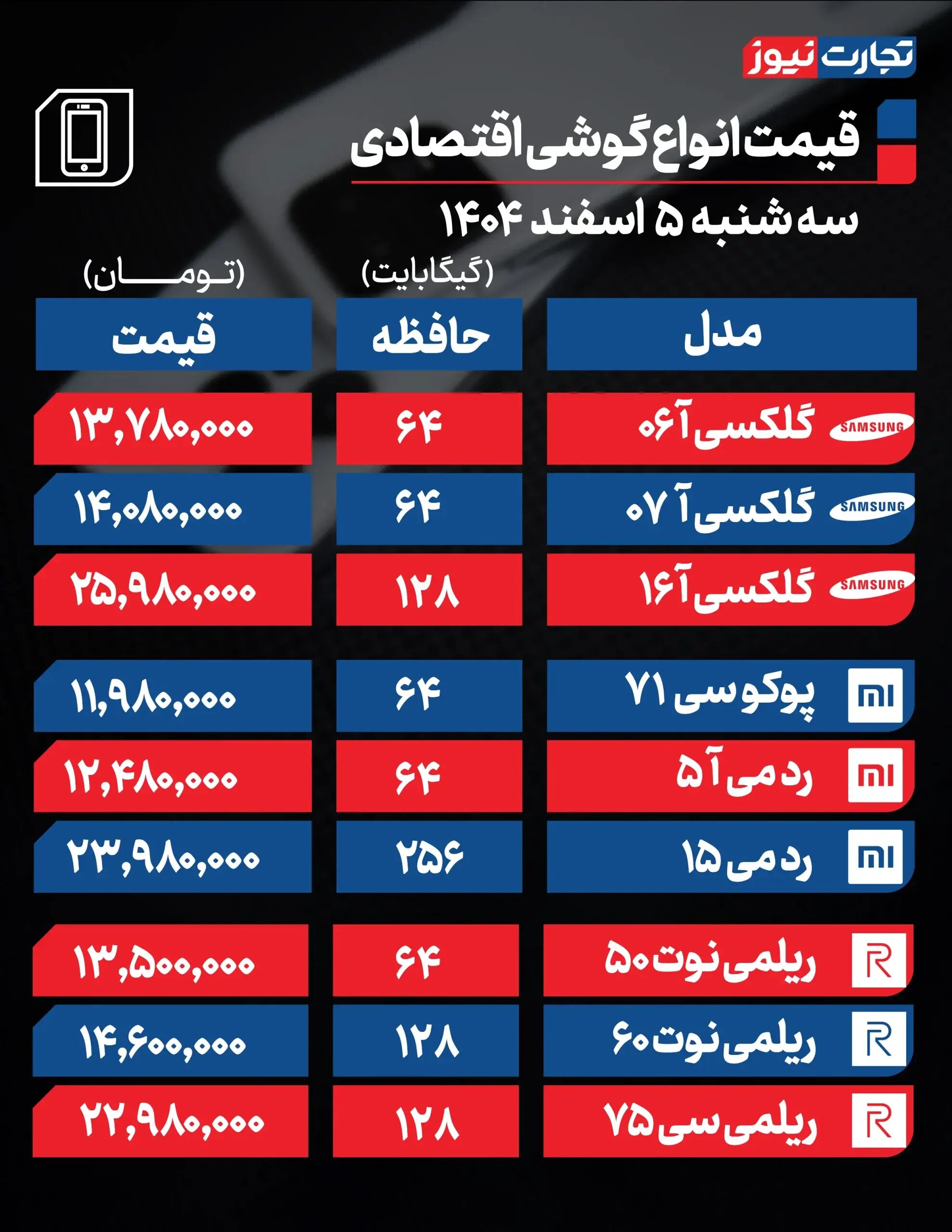 قیمت گوشی امروز ‌سه‌شنبه ۵ اسفند ۱۴۰۴ + جدول