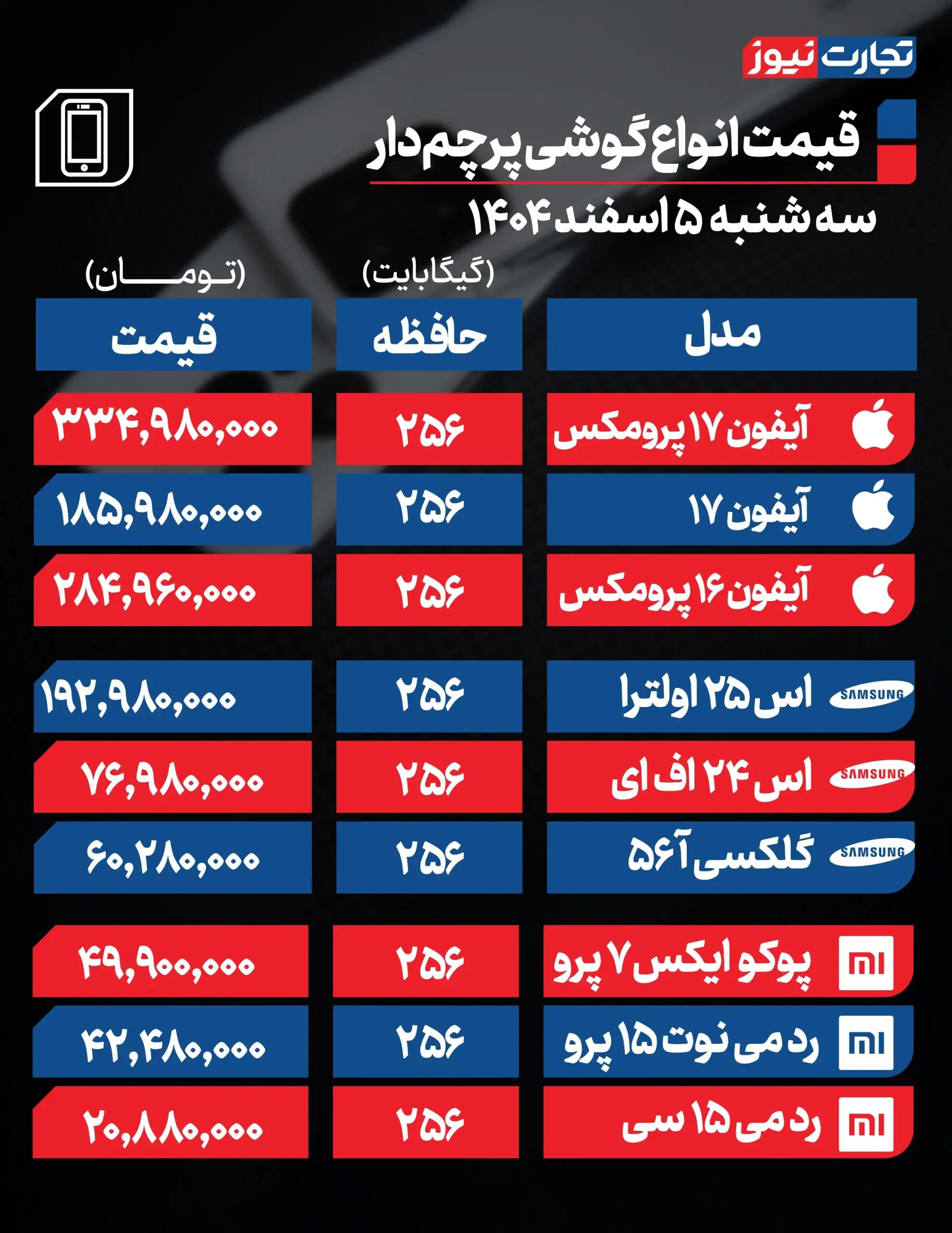 قیمت گوشی امروز ‌سه‌شنبه ۵ اسفند ۱۴۰۴ + جدول