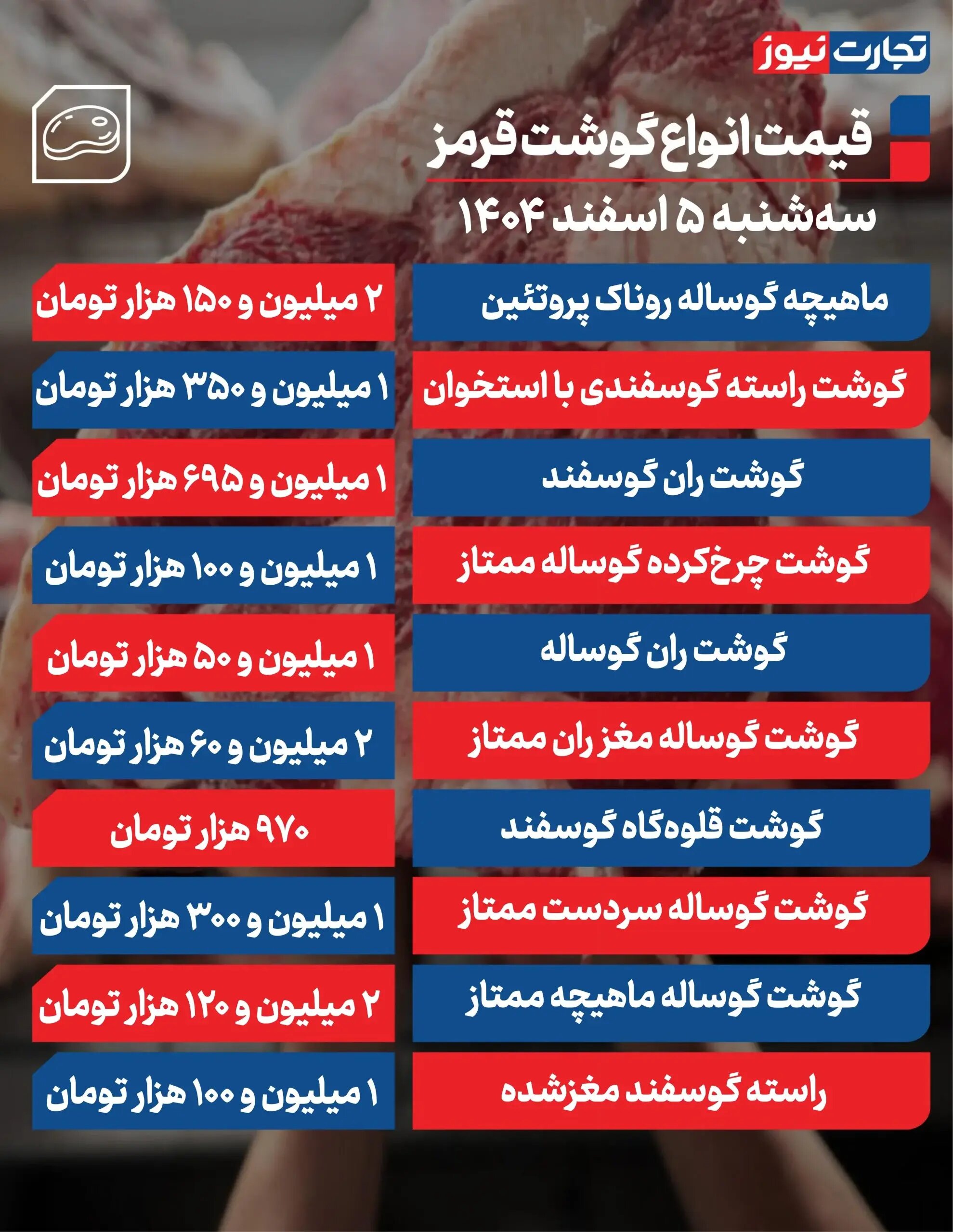قیمت گوشت قرمز امروز ۵ اسفند ۱۴۰۴ + جدول
