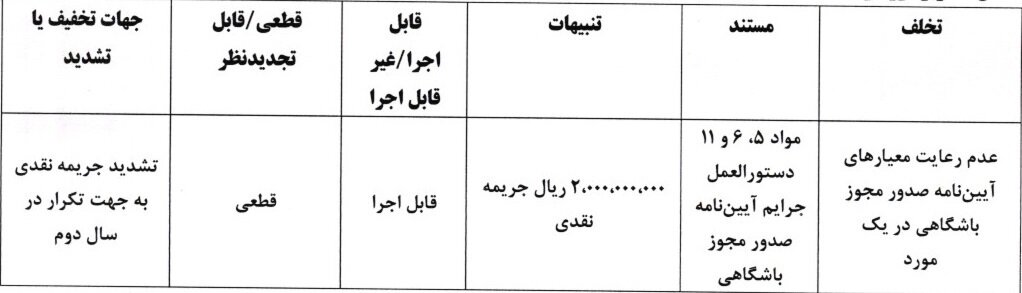 جریمه نقدی استقلال، پرسپولیس سپاهان بابت تخلفات مجوز حرفهای