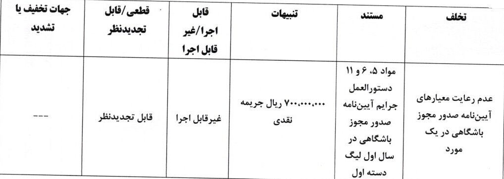 جریمه نقدی استقلال، پرسپولیس سپاهان بابت تخلفات مجوز حرفهای