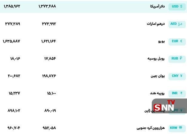 قیمت دلار در بازار رسمی از 138 هزارتومان عبور کرد + جدول