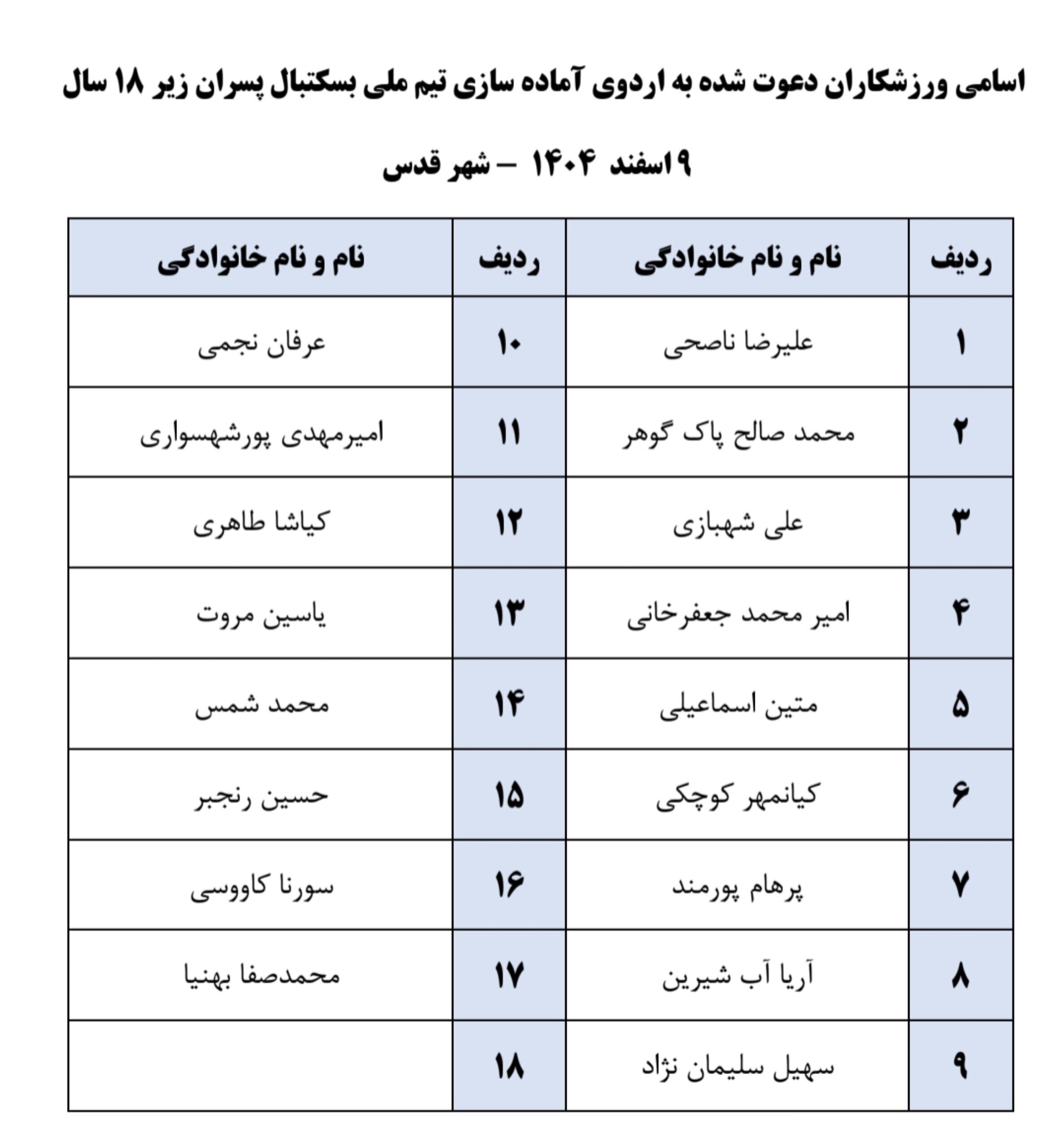 برگزاری نهمین اردوی آمادهسازی تیم ملی بسکتبال زیر ۱۸ سال پسران