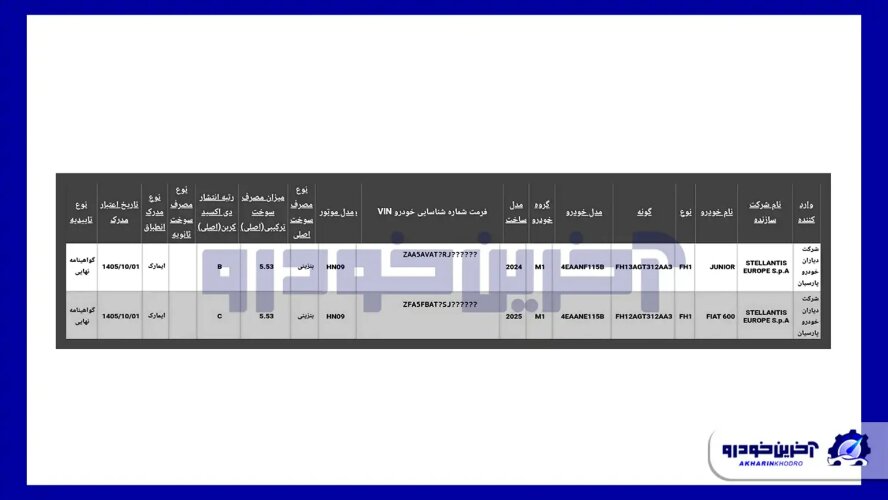 کراس اوورهای آلفا رومئو و فیات با دیاران خودرو پارسیان به ایران می آیند