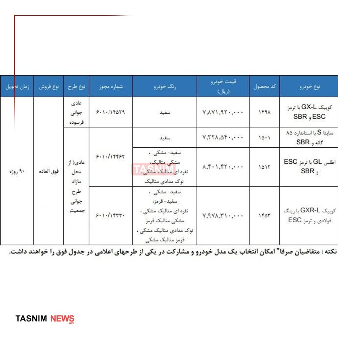 آغاز فروش فوق العاده محصولات سایپا