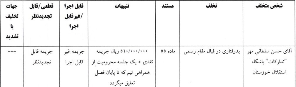 کمیته انضباطی دوباره تیم لیگ برتری‌ها را نقره داغ کرد