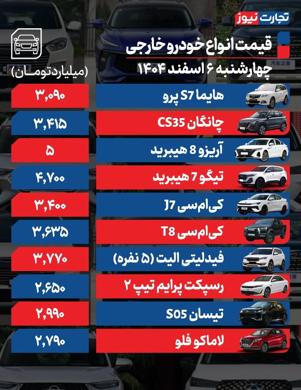 افت قیمت خودروهای داخلی؛ این خودرو مونتاژی ۲۲۰میلیون گران شد | وضعیت بازار خودرو اگر مذاکرات به نتیجه برسد....| جدول قیمت ها