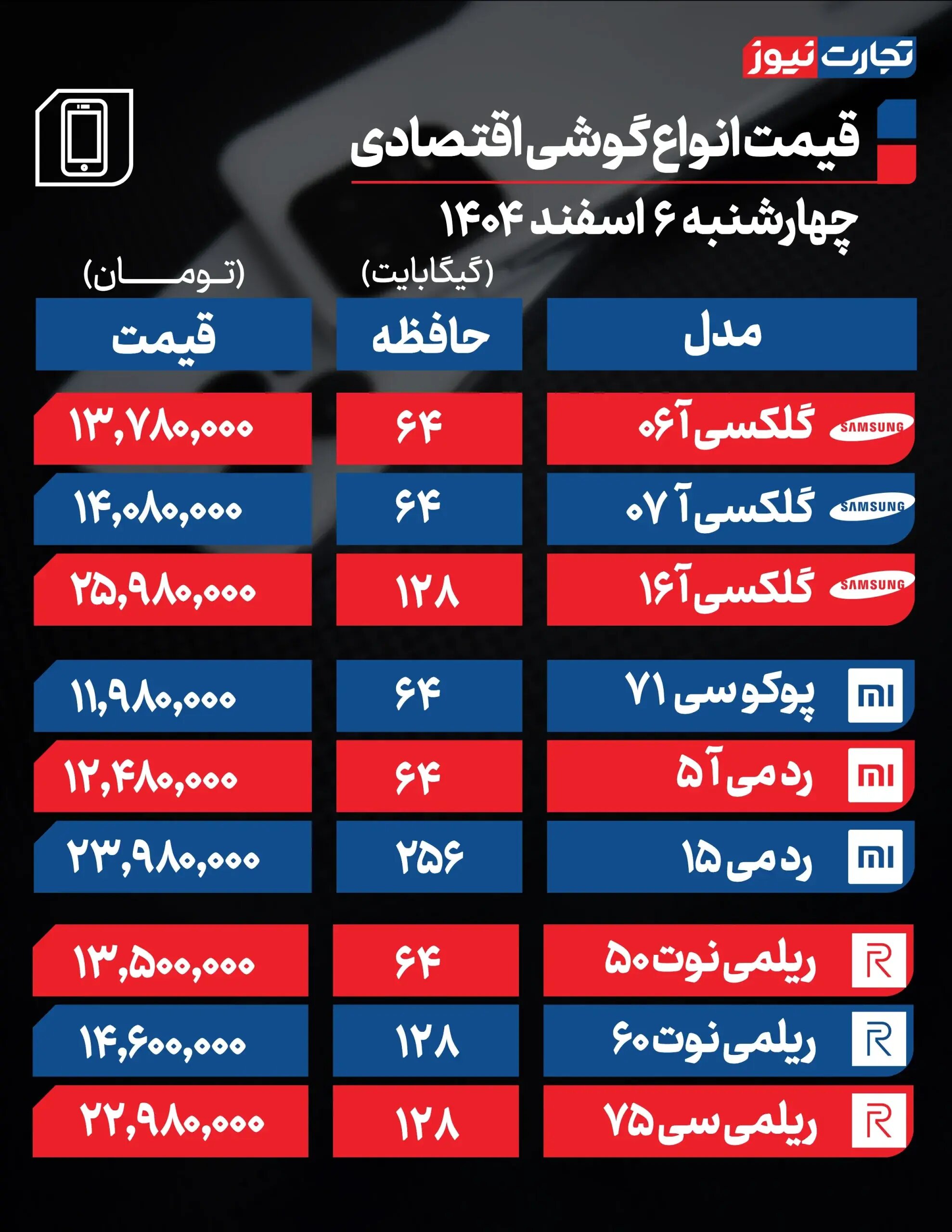 قیمت گوشی امروز ‌چهارشنبه ۶ اسفند ۱۴۰۴ + جدول